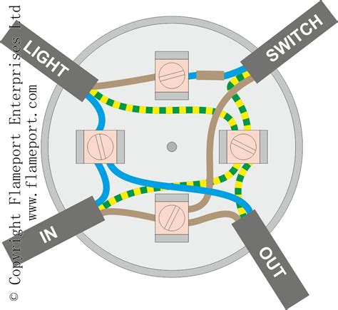 junction boxes explained|where are junction boxes located.